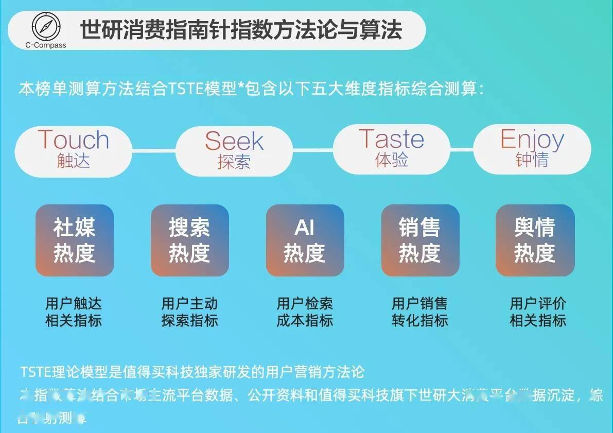 降火润燥｜世研消费指数品牌榜Vol69不朽情缘登录入口宠食升级新风尚清凉零食(图2)