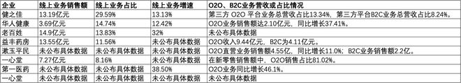 年均盈利愈发重视合规经营降本增效成重要一课不朽情缘手机网站A股8家上市药店企业上半(图2)